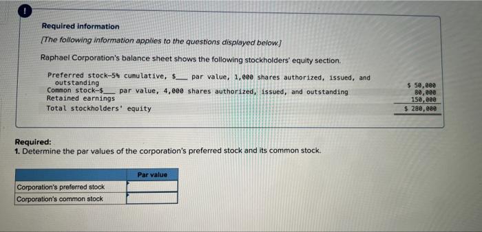 Required Information The Following Information Applies To The Questions Displayed Below Raphael Corporation S Balance 3