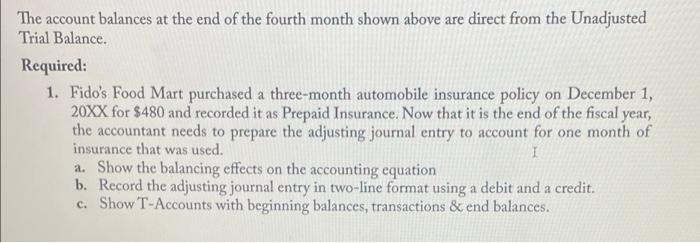Account Title Cash Accounts Receivable Inventory Supplies Prepaid Insurance Equipment Vehicle Fido S Food Mart Unadjuste 3