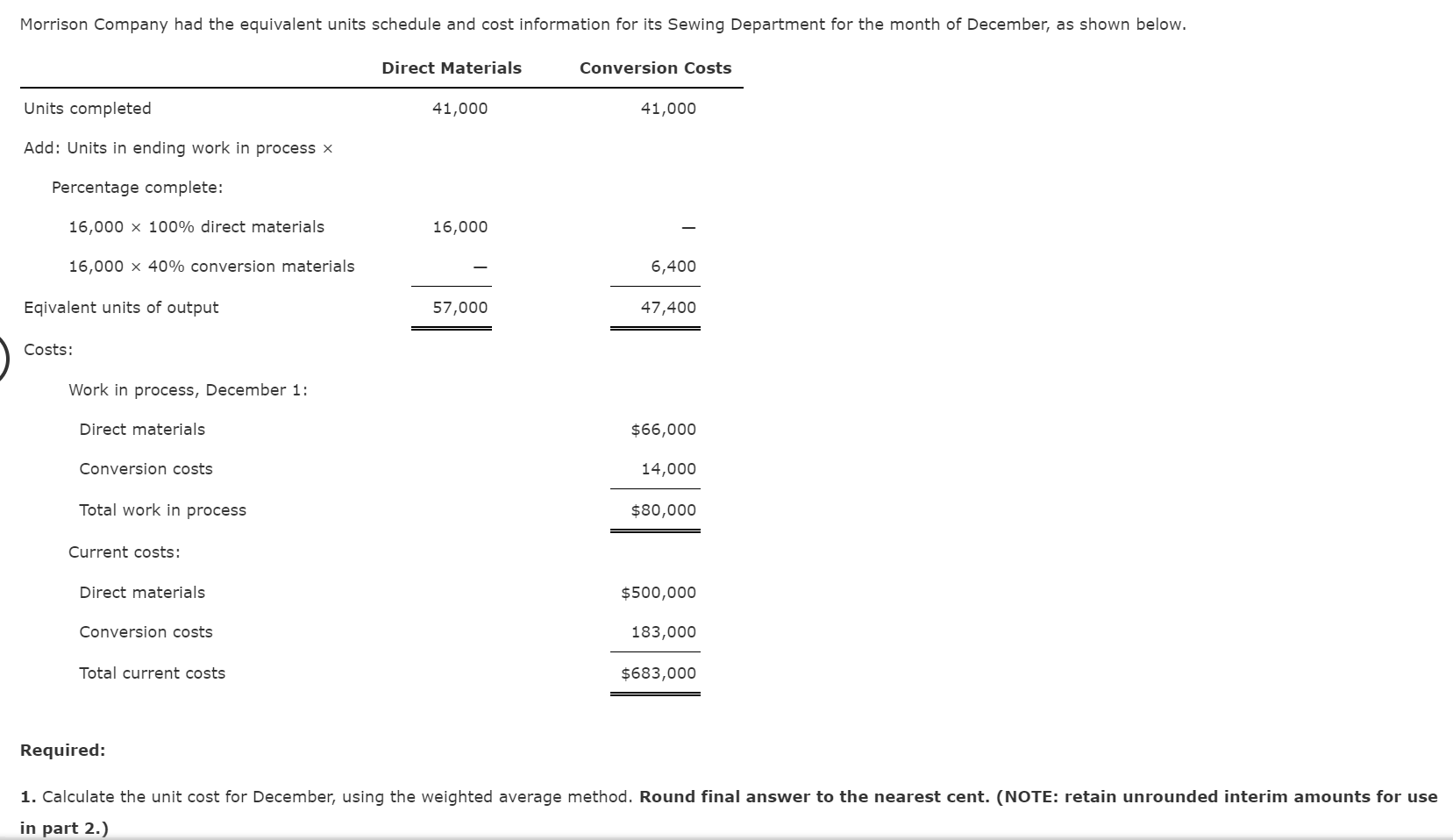 Morrison Company Had The Equivalent Units Schedule And Cost Information For Its Sewing Department For The Month Of Decem 1