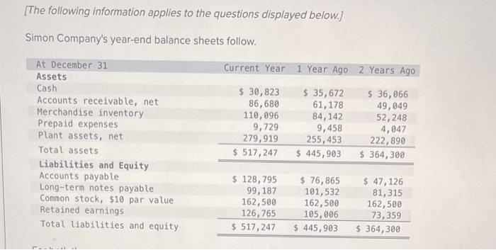 The Following Information Applies To The Questions Displayed Below Simon Company S Year End Balance Sheets Follow At 1
