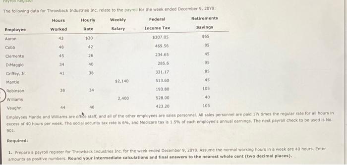 Regis The Following Data For Throwback Industries Inc Relate To The Payroll For The Week Ended December 9 2018 Federa 1