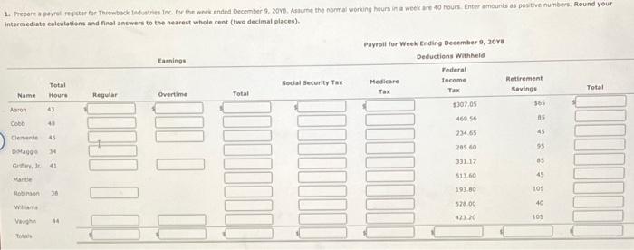 Regis The Following Data For Throwback Industries Inc Relate To The Payroll For The Week Ended December 9 2018 Federa 2
