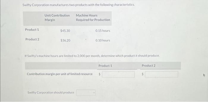 Swifty Corporation Manufactures Two Products With The Following Characteristics Product 1 Product 2 Unit Contribution M 1