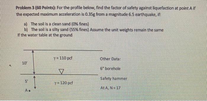 Problem 3 60 Points For The Profile Below Find The Factor Of Safety Against Liquefaction At Point A If The Expected 1