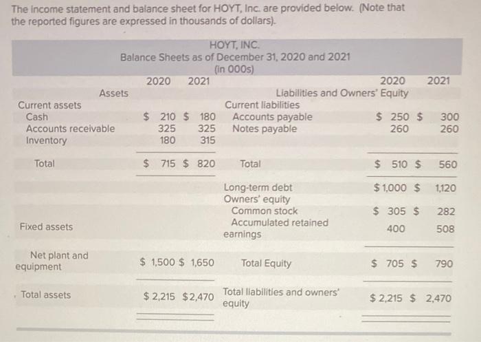The Income Statement And Balance Sheet For Hoyt Inc Are Provided Below Note That The Reported Figures Are Expressed 1