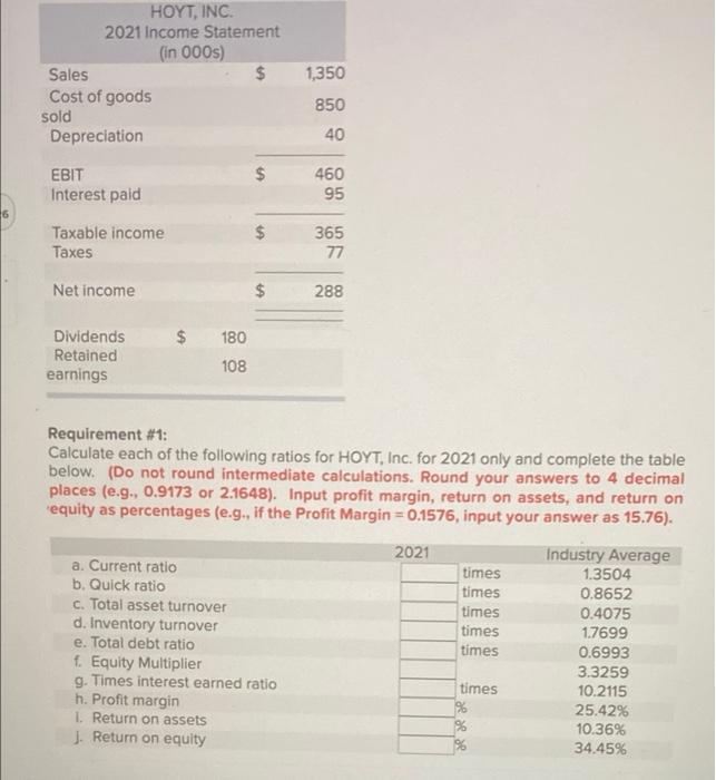 The Income Statement And Balance Sheet For Hoyt Inc Are Provided Below Note That The Reported Figures Are Expressed 2