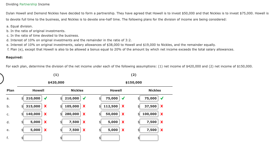 Dividing Partnership Income Dylan Howell And Demond Nickles Have Decided To Form A Partnership They Have Agreed That Ho 1