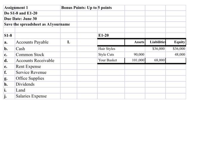 S1 8 Identifying Accounts Consider The Following Accounts Accounts Payable Cash A B C D E F Common Stock Accounts 2