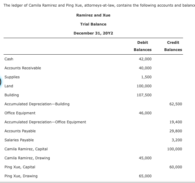 The Ledger Of Camila Ramirez And Ping Xue Attorneys At Law Contains The Following Accounts And Balance Ramirez And Xue 1