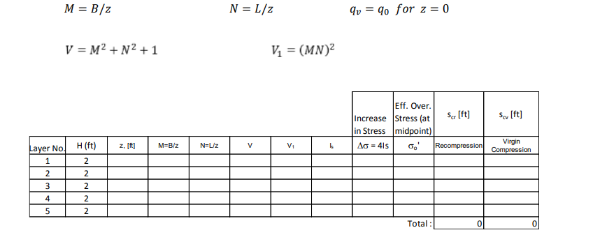 3 Determine The Settlement At The Center Of The Foundation Shown The Net Foundation Load Is 50 Tons And The Foundation 2