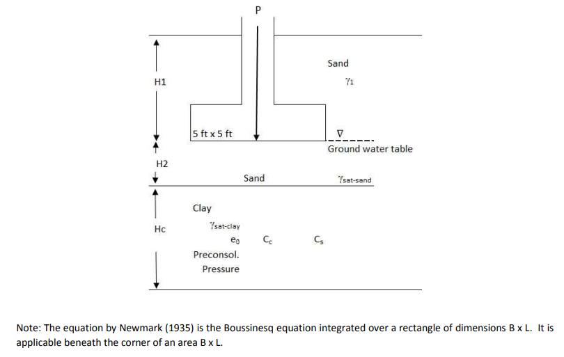 3 Determine The Settlement At The Center Of The Foundation Shown The Net Foundation Load Is 50 Tons And The Foundation 3
