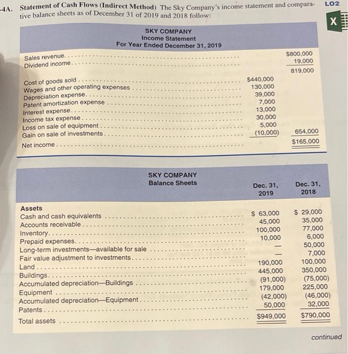 4a Statement Of Cash Flows Indirect Method The Sky Company S Income Statement And Compara Tive Balance Sheets As Of 1