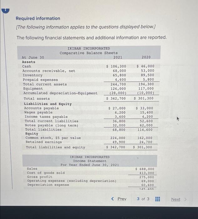 Required Information The Following Information Applies To The Questions Displayed Below The Following Financial State 1