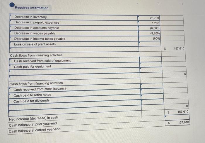 Required Information The Following Information Applies To The Questions Displayed Below The Following Financial State 4