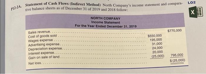 Piz 2a Statement Of Cash Flows Indirect Method North Company S Income Statement And Compara Tive Balance Sheets As O 1