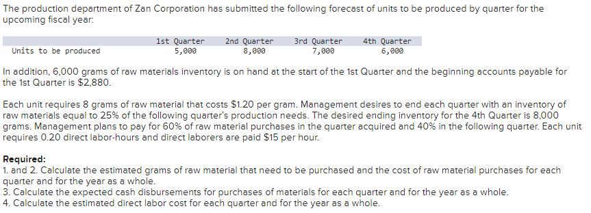 The Production Department Of Zan Corporation Has Submitted The Following Forecast Of Units To Be Produced By Quarter For 1