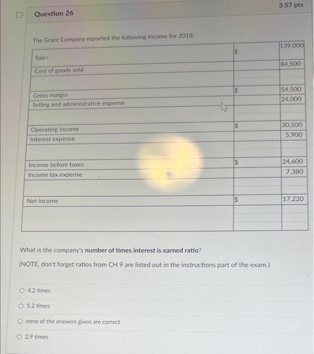 Question 26 The Grant Company Reported The Following Income For 2018 Sales Cost Of Goods Sold Gross Margin Selling And 1