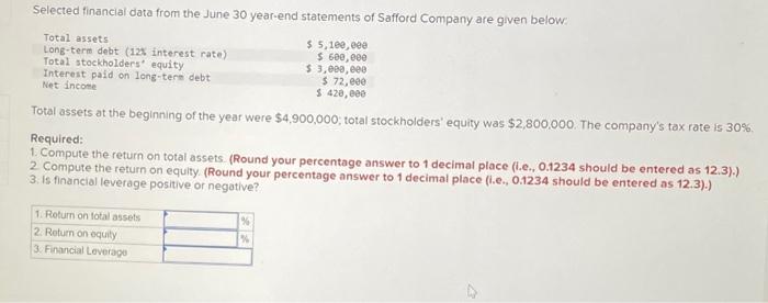 Selected Financial Data From The June 30 Year End Statements Of Safford Company Are Given Below Total Assets Long Term 1