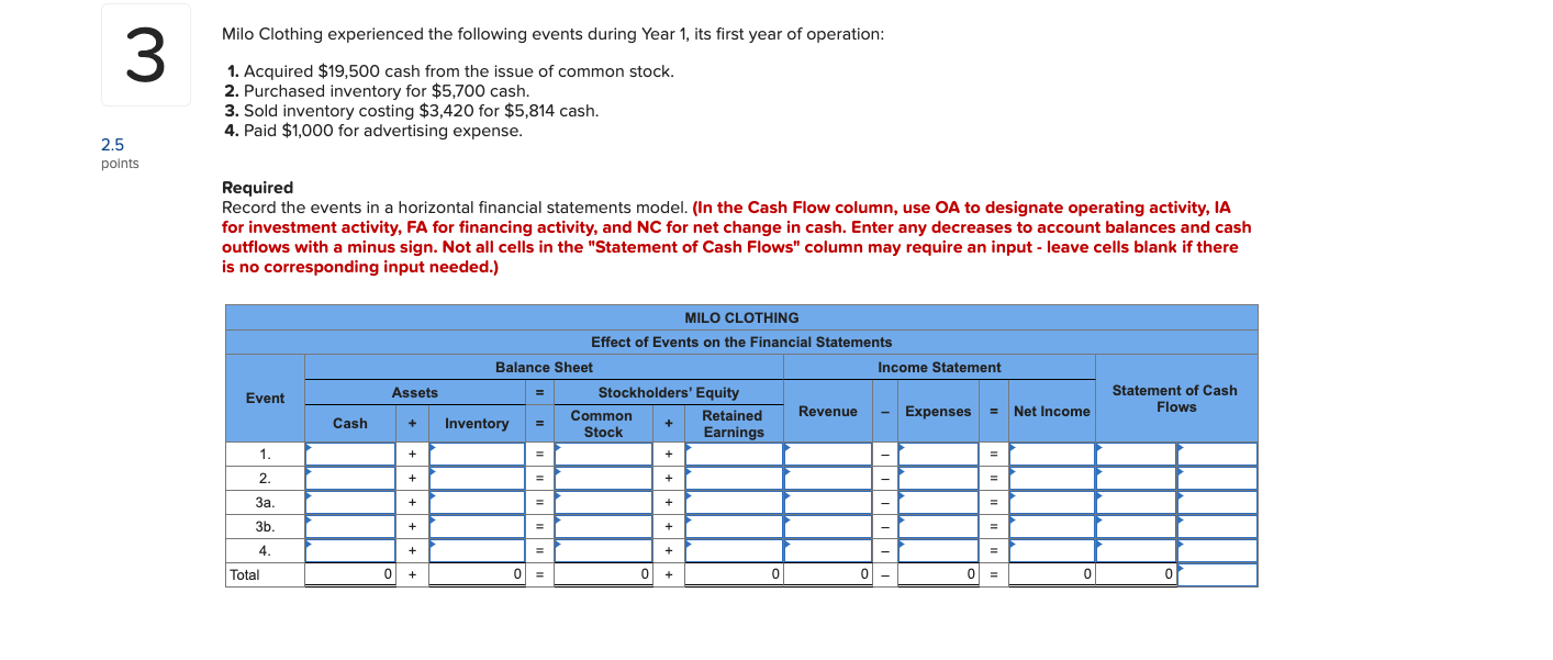 3 2 5 Points Milo Clothing Experienced The Following Events During Year 1 Its First Year Of Operation 1 Acquired 19 1