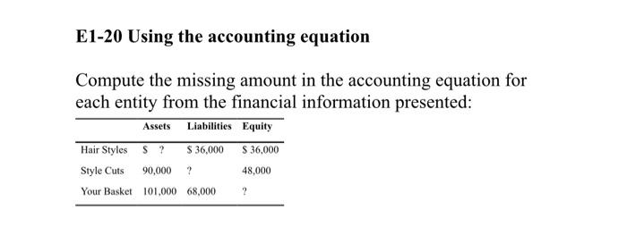 E1 20 Using The Accounting Equation Compute The Missing Amount In The Accounting Equation For Each Entity From The Finan 1