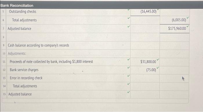 The Cash Account For Pala Medical Co At June 30 2011 Indicated A Balance Of 146 035 The Bank Statement Indicated A 3