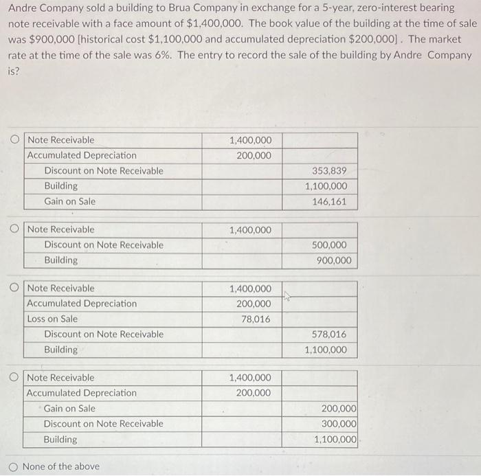 Andre Company Sold A Building To Brua Company In Exchange For A 5 Year Zero Interest Bearing Note Receivable With A Fac 1