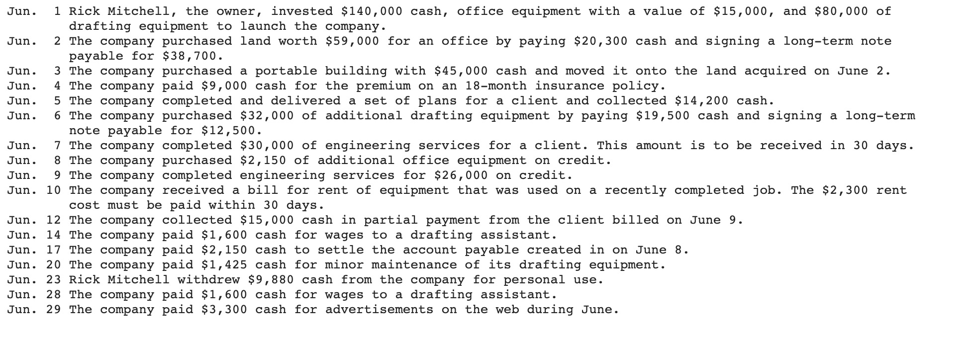 Jun 1 Rick Mitchell The Owner Invested 140 000 Cash Office Equipment With A Value Of 15 000 And 80 000 Of Drafti 1