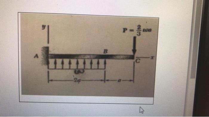 6 For The Cantilever Beam And Loading Shown Determine A The Equation Of The Elastic Curve Portion Ab Of The Beam B 3