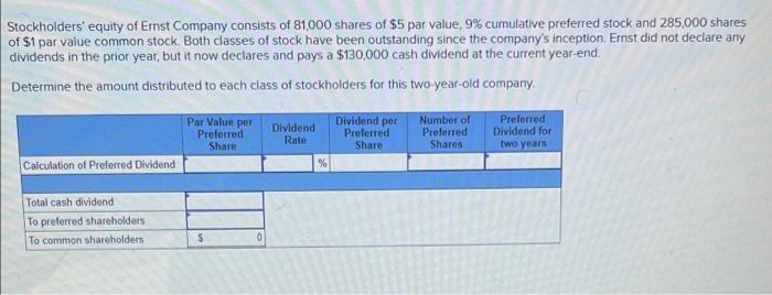 Stockholders Equity Of Ernst Company Consists Of 81 000 Shares Of 5 Par Value 9 Cumulative Preferred Stock And 285 0 1