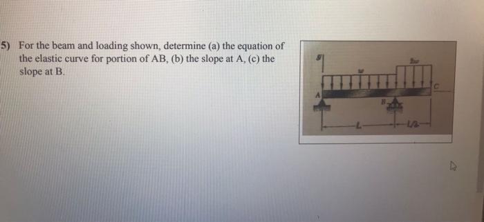 5 For The Beam And Loading Shown Determine A The Equation Of The Elastic Curve For Portion Of Ab B The Slope At A 1
