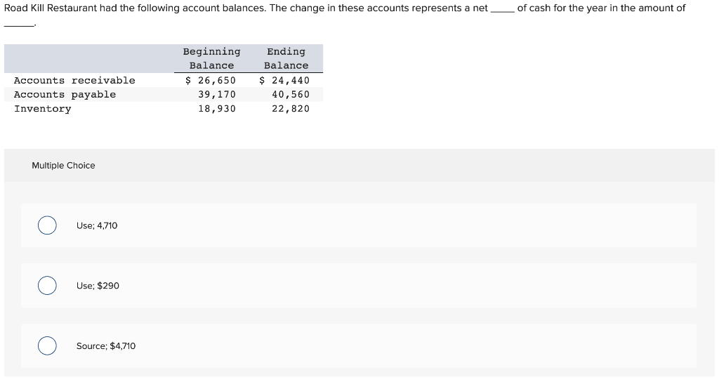 Road Kill Restaurant Had The Following Account Balances The Change In These Accounts Represents A Net Accounts Receivab 1