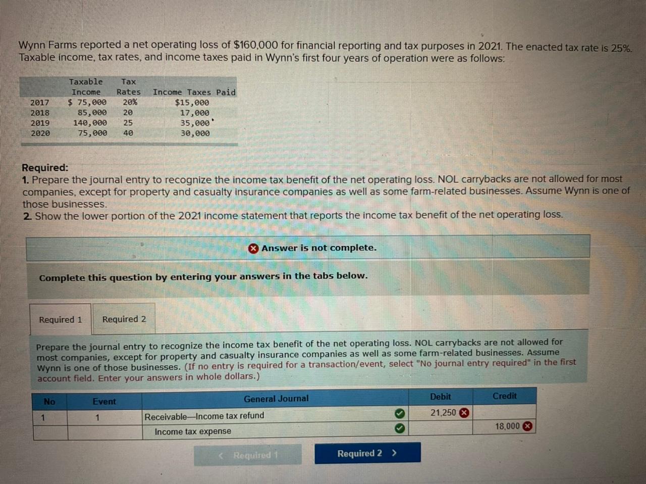 Wynn Farms Reported A Net Operating Loss Of 160 000 For Financial Reporting And Tax Purposes In 2021 The Enacted Tax R 1