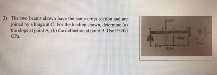 Lisen 2 The Two Beams Shown Have The Same Cross Section And Are Joined By A Hinge At C For The Loading Shown Determin 1
