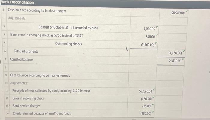 Instructions The Cash Account For Coastal Bae Co At October 1 20y9 Indicated A Balance Of 5 140 During October The 2