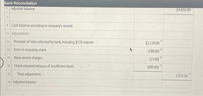 Instructions The Cash Account For Coastal Bae Co At October 1 20y9 Indicated A Balance Of 5 140 During October The 3