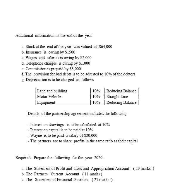 Wayne And Tammi Are Partners In The Ivy Arrow The Firm Has Supplied The Following Details As At December 31 2017 Detai 2