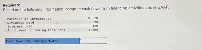 Required Based On The Following Information Compute Cash Flows From Financing Activities Under Gaap Purchase Of Inves 1