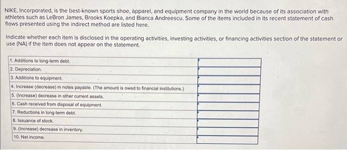Nike Incorporated Is The Best Known Sports Shoe Apparel And Equipment Company In The World Because Of Its Associatio 1