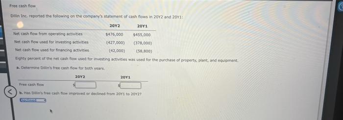 Free Cash Flow Dillin Inc Reported The Following On The Company S Statement Of Cash Flows In 2012 And 20y1 1 20y2 Net C 1