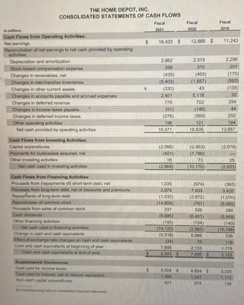 What Is Cash Flow From Operating Activities What Is Cash Flow From Investing Activities What Is Cash Flow From Fin 1