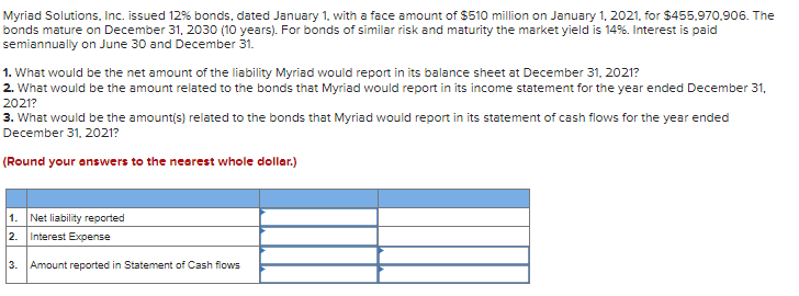 Myriad Solutions Inc Issued 12 Bonds Dated January 1 With A Face Amount Of 510 Million On January 1 2021 For 45 1