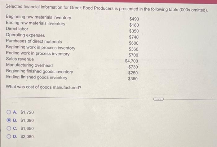 Selected Financial Information For Greek Food Producers Is Presented In The Following Table 000s Omitted Beginning Ra 1