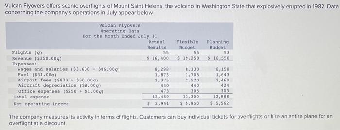 Vulcan Flyovers Offers Scenic Overflights Of Mount Saint Helens The Volcano In Washington State That Explosively Erupte 1