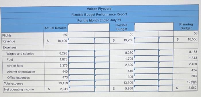 Vulcan Flyovers Offers Scenic Overflights Of Mount Saint Helens The Volcano In Washington State That Explosively Erupte 2