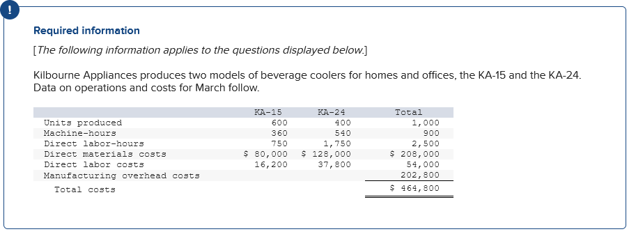 Required Information The Following Information Applies To The Questions Displayed Below Kilbourne Appliances Produc 1