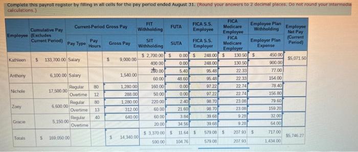 Hour Beyond The 40 Hours Per Week Hourly Employees Are Paid Every Two Weeks But Salaried Employees Are Paid Monthly On 1