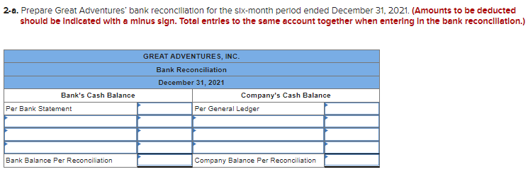 An Examination Of The Cash Activities During The Year Shows The Following Great Adventures Cash Account Records July 1 2