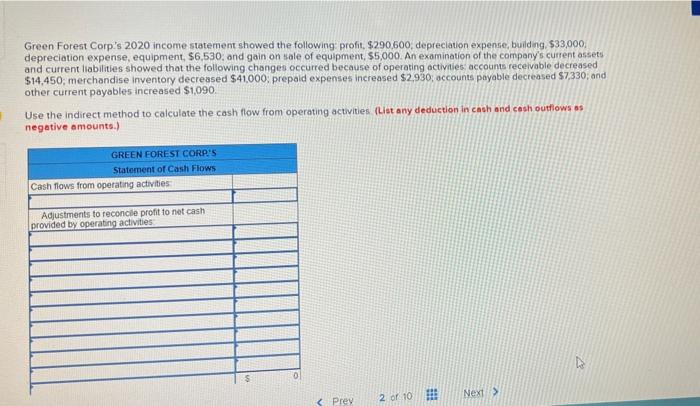 Green Forest Corp S 2020 Income Statement Showed The Following Profit 290 600 Depreciation Expense Building 33 00 1