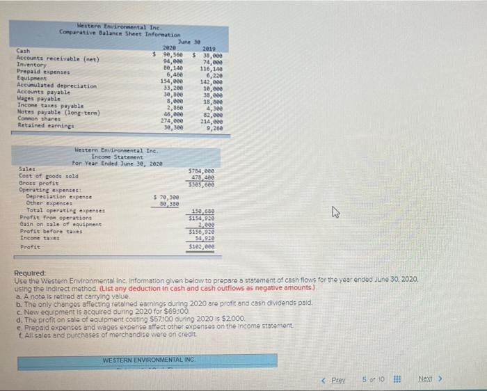 Western Environmental Inc Comparative Balance Sheet Information Cash Accounts Receivable Net Inventory Prepaid Expens 1