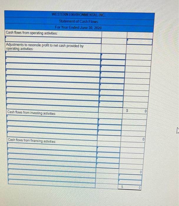 Western Environmental Inc Comparative Balance Sheet Information Cash Accounts Receivable Net Inventory Prepaid Expens 2